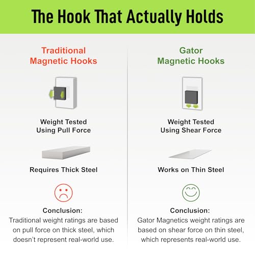 GATOR MAGNETICS MEGA 4.5 in Open Hooks, 45 lb Magnetic Hooks – 3 Pack | Patented Easy-Release, Non-Slip Grip. Works on steel cabinets, doors, garage, toolboxes, pole barns, utility vans & more.