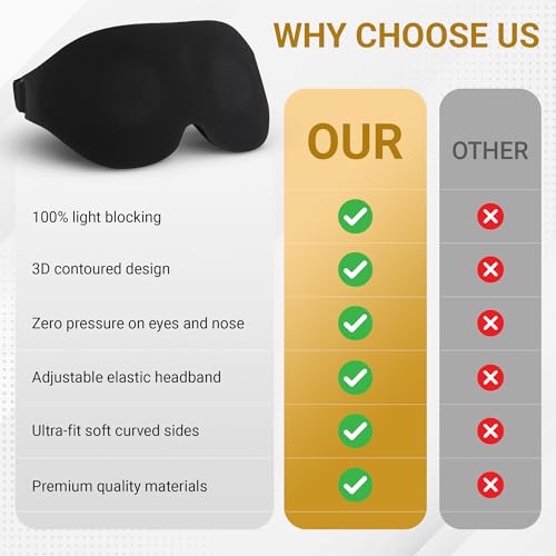 3D Sleep Mask with Travel Storage Bag – Blackout Eye Mask for Sleeping, Side Sleepers & Travel – Soft Memory Foam, Adjustable Strap, Lightweight & Comfortable Fit