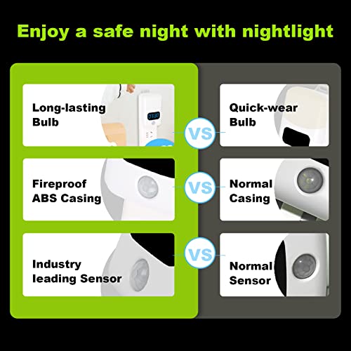 LUXON Motion Sensor Night Light with Digital Alarm Clock,Plug Into Wall | Bathroom Clock 4000K Neutral White,Dusk to Dawn Sensor ,Motion Activated for Bedroom,Hallway,Bathroom