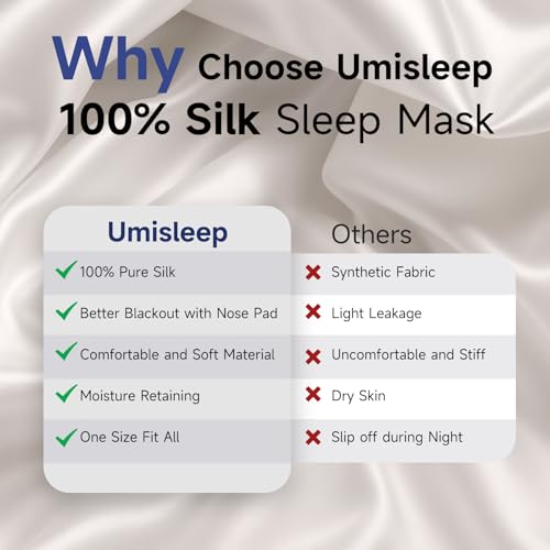 Umisleep Sleep Mask for 100% Mulberry Silk for Women Men, Smooth Breathable | 22 Momme Silk Eye Mask, Adjustable Strap, Blackout Perfectly, Ultra Soft Sleep Masks For Women & Men, Travel Blindfold,Purple
