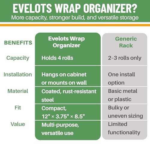 Evelots Kitchen Wrap & Food Bag Organizer Wall/Cabinet Mount, 2-Pack, White | Keep kitchen wraps and food bags organized with 2 baskets that mount on a wall or cabinet door to save valuable counter space