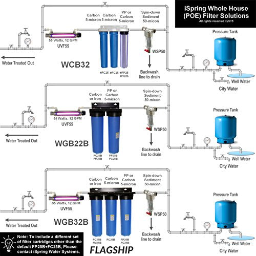WSP 500SL Reusable Whole House Spin Down Sediment Water Filter