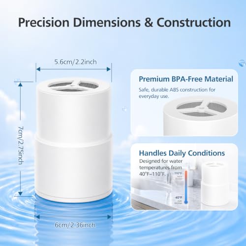 Replacement Filter for Jolie Shower Head