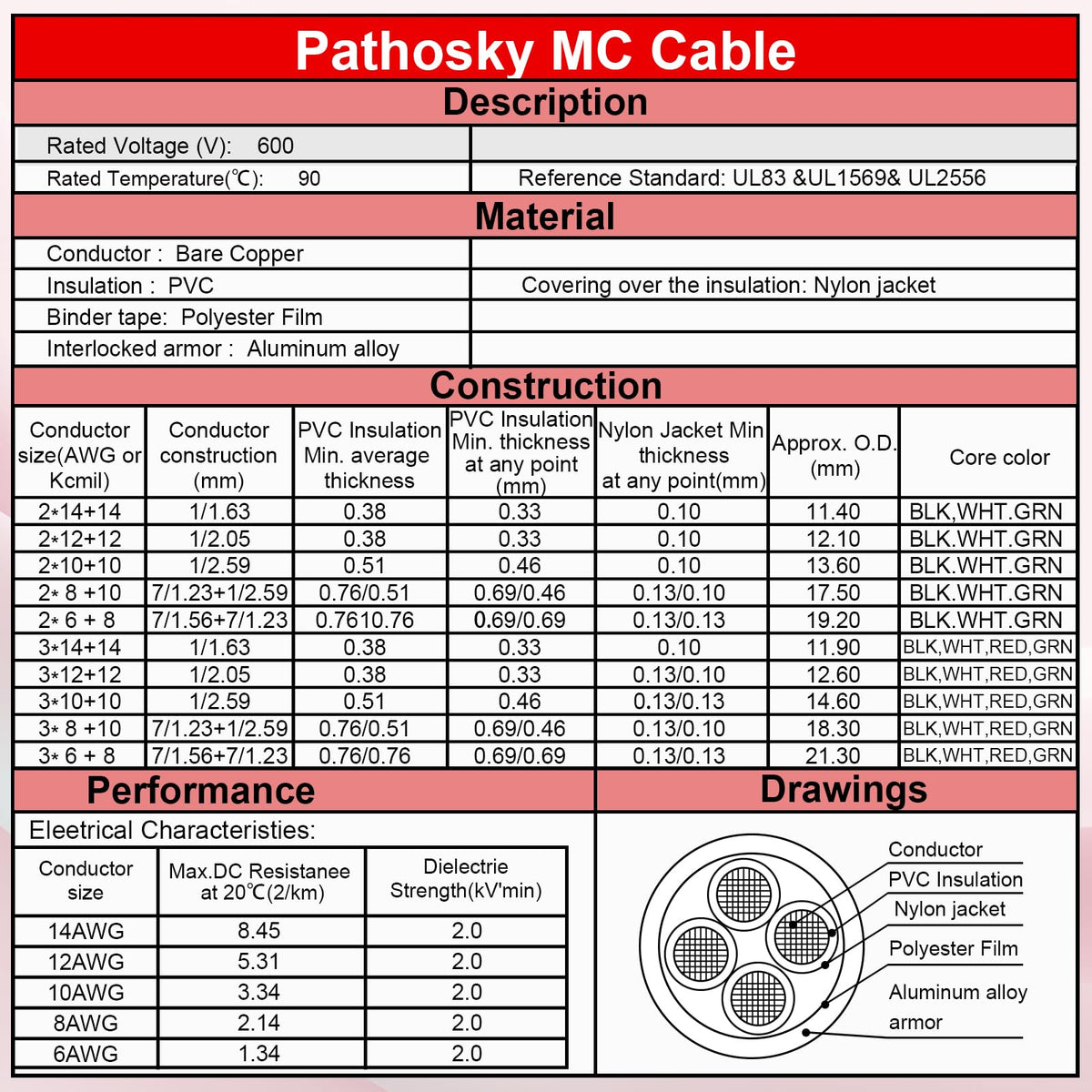 6 3 MC Cable 15 FT Aluminum Armored Electrical Wire with Ground THHN (15 FT / 6AWG/3)