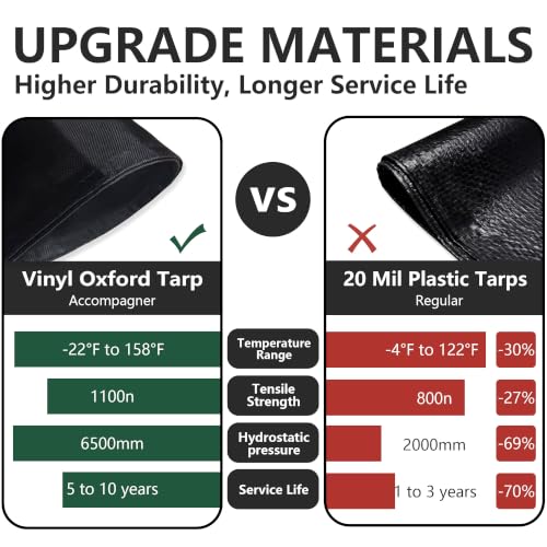 Black Tarps Heavy Duty Waterproof