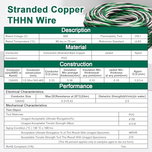 THHN Wire 3 Color