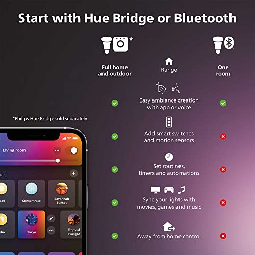 Smart 40W B39 Candle