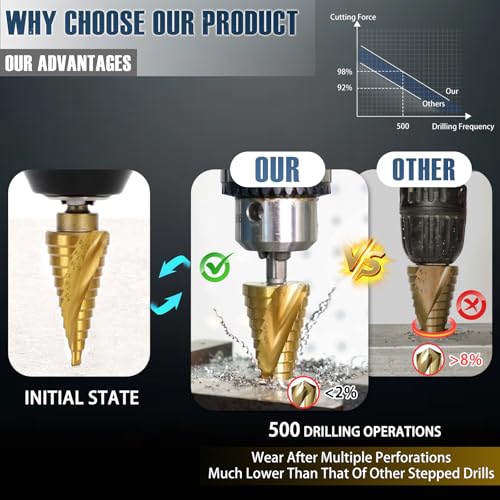 Step Drill Bit Set (5Pcs Spiral Set)