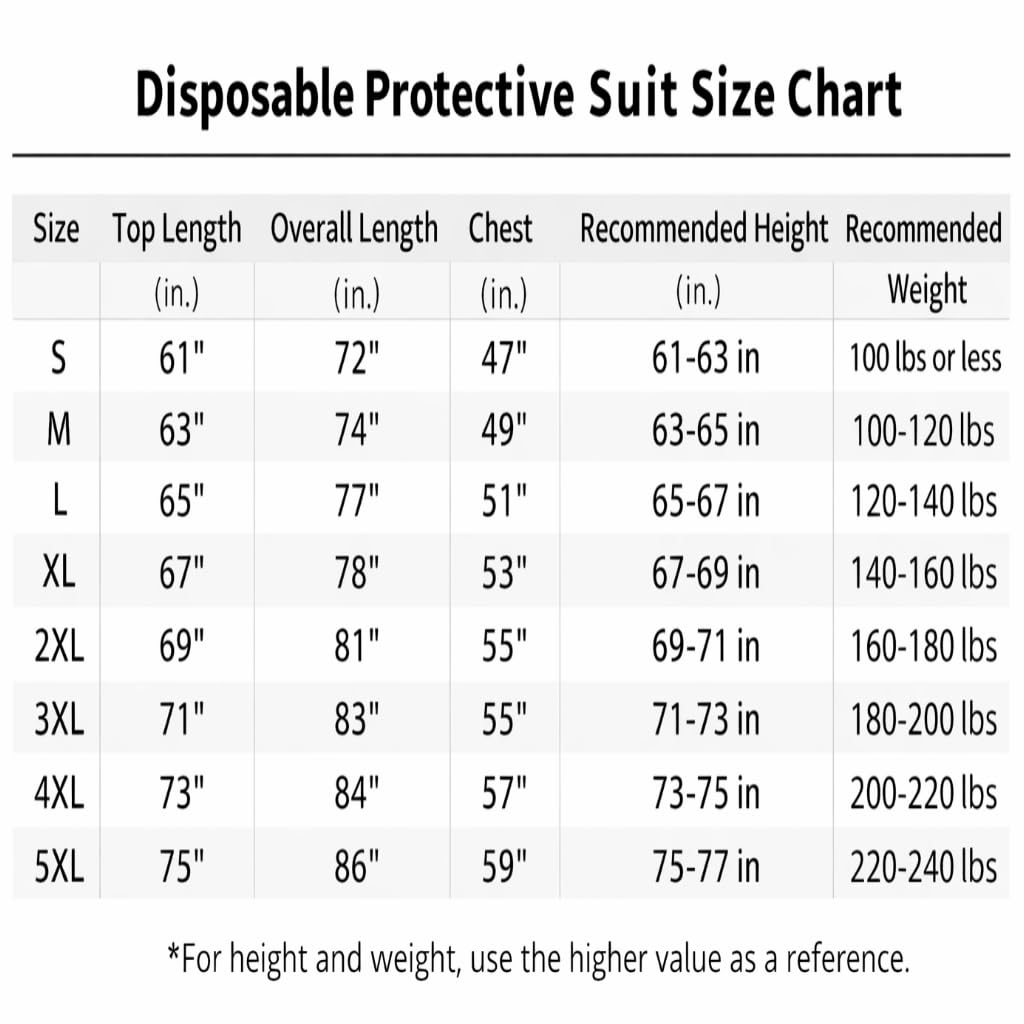Yellow Hazmat Suit Coveralls with Long Gloves & Shoe Covers (5X-Large)