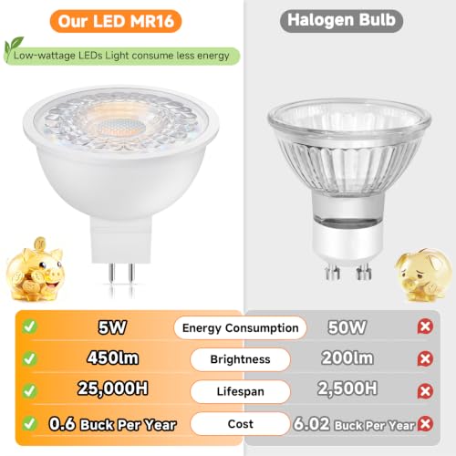 MR16 LED Bulbs 50W Halogen Equivalent (Warm White)