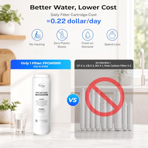 Reverse Osmosis Water Filter