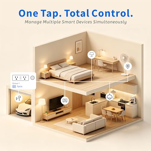 Smart Plug with Dual Outlet for Smarter Control & Energy Monitoring (Dual Outlet)