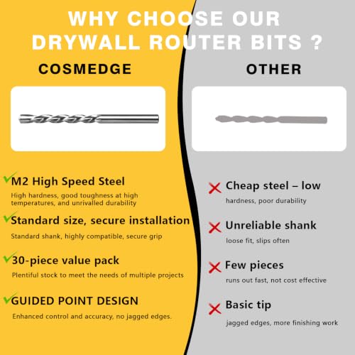 Drywall Cutting Bit Set