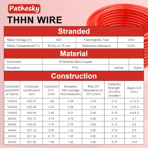 THHN Wire 6 AWG 25FT Stranded OFC Copper Conductor with Nylon Coated PVC Jacket (Red / 6AWG 25FT)
