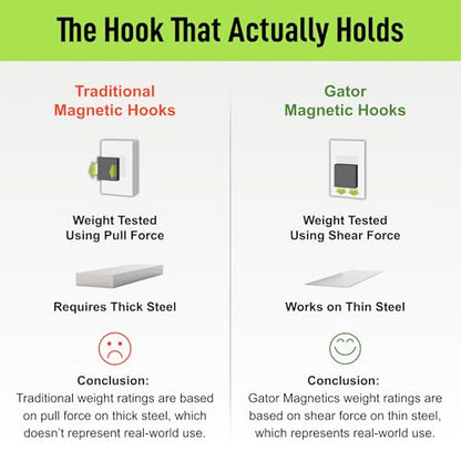 GATOR MAGNETICS MEGA 4.5 in Open Hooks, 45 lb Magnetic Hooks – 3 Pack | Patented Easy-Release, Non-Slip Grip. Works on steel cabinets, doors, garage, toolboxes, pole barns, utility vans & more.