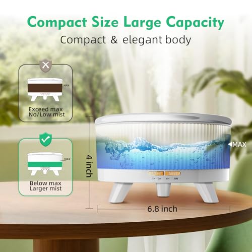 20-Hour Long-Lasting Aromatherapy, 500ML Essential Oil Diffuser | Ultrasonic Cool Mist Humidifier with Remote Control, 7 Color Lights, Timer, Auto-Off for Home/Bedroom/Yoga (Minimalist White)