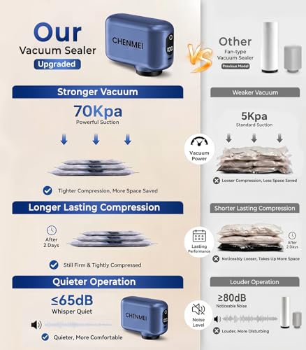 Vacuum Storage Bags for Travel with -70KPA Rechargeable Pump, 15 Pack Vacuum Seal Bags for Clothing, Space Saver Compression Bags for Luggage & Suitcase, Save 90% Space