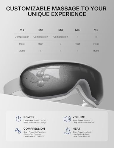 Eye Massager, Heated Massage Eye Mask | Compression Massage for Migraine Relief, Eye Strain, Dry Eyes and Improve Sleep, Gifts for Mom Dad Women Men, Wedding Gifts