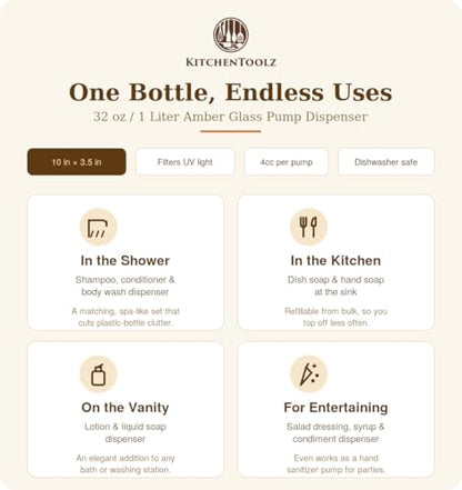 32 Ounce Glass Large Soap Dispenser - Refillable Shampoo and Conditioner Bottle with Pump for Shower and Bath - 1 Liter Shower Bottle- by Kitchentoolz