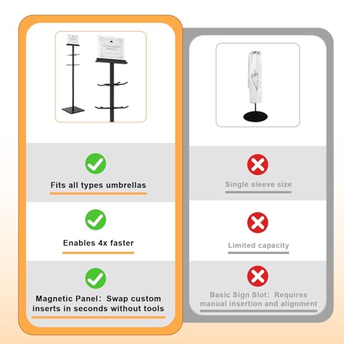 Wet Umbrella Stand with 400 Free Plastic Umbrella Bags disposable for Entry | 4-Side Hanging Umbrella Holder | Magnetic Signs | Dual-Size Umbrella Bag