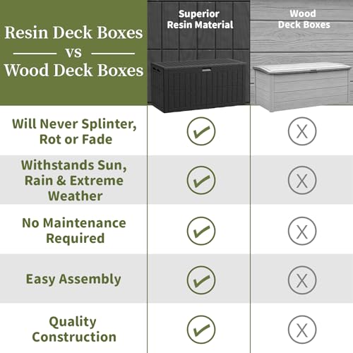 Outdoor Storage Box, 100 Gallon Waterproof Lockable Deck Box | Resin Storage Bin for Patio Furniture Cushions, Garden Tools, Pool Supplies Organization, Indoor & Outdoor Use