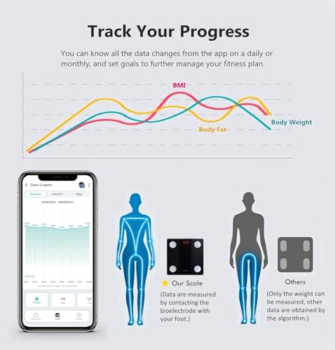 Bathroom Scale Smart Digital Bluetooth Scales for Body Weight, Body Fat, BMI Body Composition Analyzer Weighing Scale with High Precision Measurements Sync APP Heavy Duty 330lbs