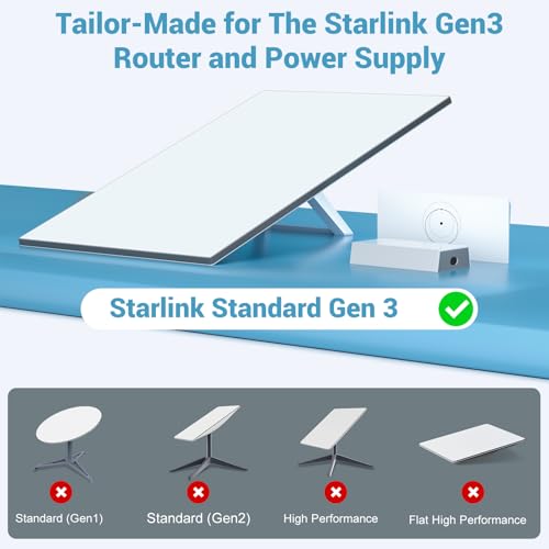 Star-Link Router Mount for Gen 3/4X/V3 Wall Mounting Accessories | All-in-One Star link Standard V3/4X Mesh Router & Power Supply Mount, Space-saving Bracket Mount Kit- LM-3C No Drill Mount
