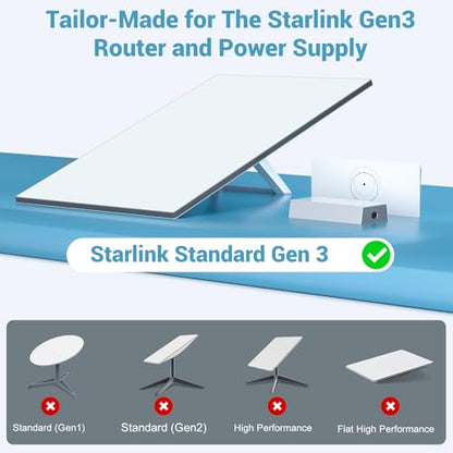 Star-Link Router Mount for Gen 3/4X/V3 Wall Mounting Accessories | All-in-One Star link Standard V3/4X Mesh Router & Power Supply Mount, Space-saving Bracket Mount Kit- LM-3C No Drill Mount