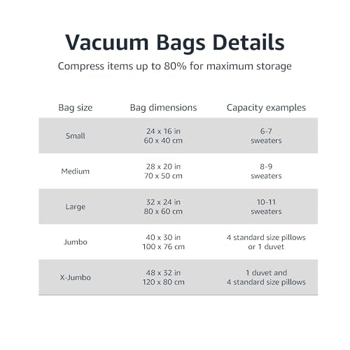 Amazon Basics Vacuum Storage Bags for Blankets, Vacuum Compression Space Saving Storage Bags with Hand Pump for Clothes Packing, X-Jumbo, 4-Pack