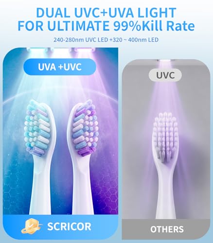Toothbrush Holder with Dual UV & Heated Drying Wall Mounted 2026 | Upgraded Toothbrush Organizer for Bathroom Type-C Rechargeable Covered 2-Slot Storage for Manual and Electric Toothbrushes