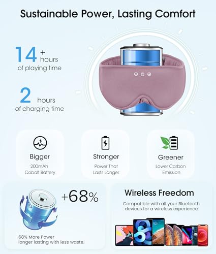 MUSICOZY Bluetooth 5.4 Sleep Headphones, Wireless Eye Mask Bamboo Fiber | Flat Full Coverage Design, Ultra-thin Speakers, 14-hour Playtime, Washable Removable Module for Sleeping, Meditation, Travel