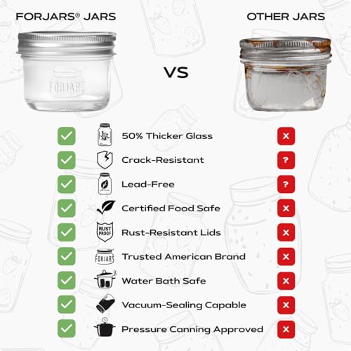 FORJARS® Premium Mason Jars with Lids – 4oz | Regular Mouth Canning Jars | 12-Pack Glass Jars for Jam, Jelly, Honey, Spices, Desserts, Sauces, Food Storage, Freezer Safe, Airtight Bulk Set