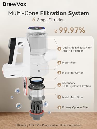 Telescopic Cordless Stick Vacuum Cleaner for Home Carpet & Pet Hair, Auto Detect, 45kPa Powerful Suction, 550W Motor, 60Min Runtime Quick Rechargeable, 6 Stage Filtration System