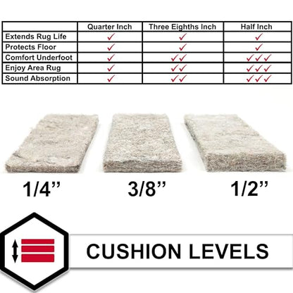 Mohawk Home Felt Rug Pad 8' x 10' - 1/4 Inch Thick Cushion for Area Rugs, Protective Underlay for Hardwood Floors, Comfort and Insulation – Felt Only Pad