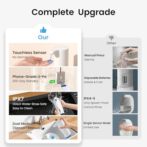 Seawah Automatic Soap Dispenser Touchless(Upgrade Auto & Manual Dual Modes),Quiet Design, Adjustable Volume, IPX7, Rechargeable, Thick & Thin Dish/Hand Soap Compatible for Bathroom & Kitchen