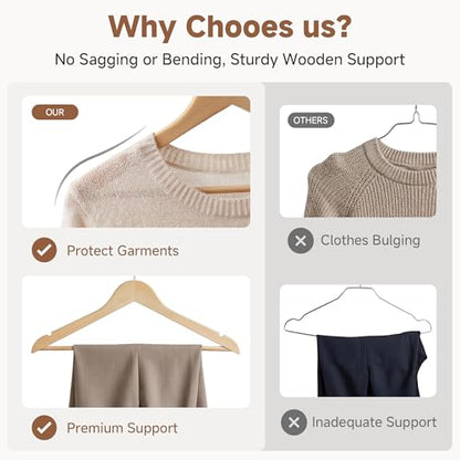 StorageWorks Wooden Coat Hangers, 20 Pack Wood Clothes Hanger for Closet