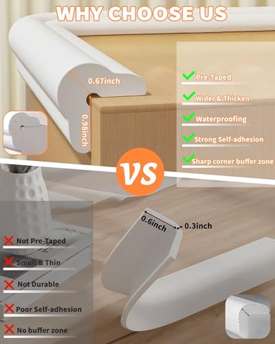Baby Proofing Edge Protector, 6.6FT, 0.67" Extra Thick, Pre-Taped | L-Shape Air Buffering Soft NBR Rubber Foam Guard, Furniture Corner & Edge Safety Bumpers with 6 Corner Covers, White