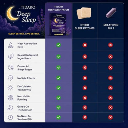 Premium 60 Count Sleep Patches with Valerian Root and Melatonin Extra Strength for Adults - Natural Relaxation and Deep Calm Home Support Patch At Night