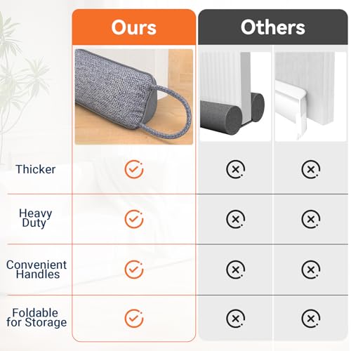 Door Draft Stopper, Heavy Duty Under Door Draft Blocker, Grey | 36’’ Weighted Door Seal, Gap Filler, Door Bottom, For Noise Light Cold Air, with Adhesive Strips, Bedroom Office Kitchen Home