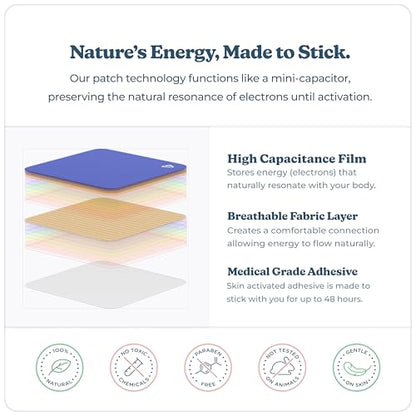 Good Night Patches | Vibrants Natural Sleep Patch | Refill Pack - 28 Bio-Frequency Patches for Sleep