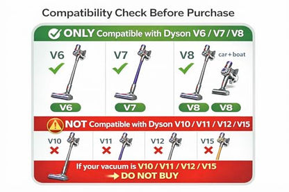 26.1V Replacement for Dyson Charger Compatible with Dyson V6 V7 V8 Car+Boat Cordless Vacuum –(Not for V10/V11/V12 Models), 5.9FT Cord