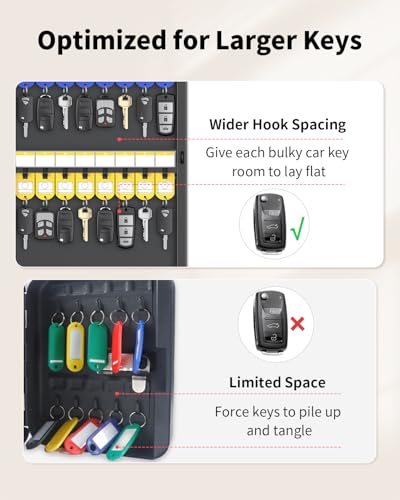 Uniclife 32 Position Key Lock Box, Wall Mount Security Key Cabinet, Black | Wider hook spacing fits car fobs, writable racks & tags for quick ID, easy mount, sturdy lock box for office hotel & company