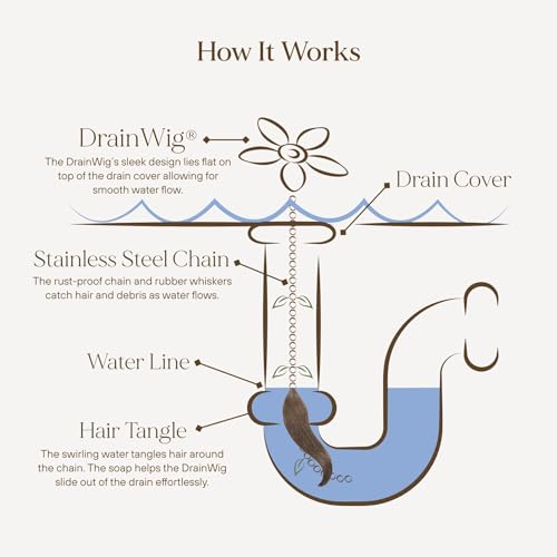 Shower Drain Hair Catcher – Disposable Bathroom Hair Trap, Easy to Install in Shower Drain Cover, Helps Prevent Clogs – As Seen on Shark Tank – White Flower (2-Pack)