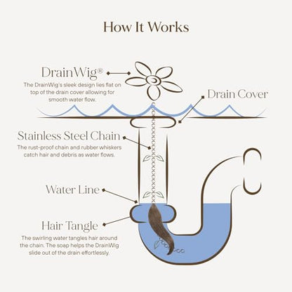 Shower Drain Hair Catcher – Disposable Bathroom Hair Trap, Easy to Install in Shower Drain Cover, Helps Prevent Clogs – As Seen on Shark Tank – White Flower (2-Pack)