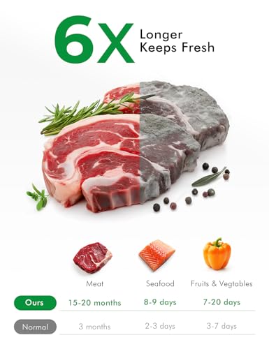 Vacuum Sealer Bags, 11"x16" Gallon, 8"x12" Quart, 6"x10" Pint, 150Pcs | Commercial Grade, BPA Free, Sous Vide Compatible, Puncture Prevention, Kitchen Essentials