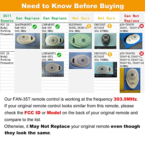 FAN35T Ceiling Fan Remote Control Replacement for Allen+Roth, Kichler | Replacement Harbor Breeze FAN-53T L3HFAN35T 35T L3HFAN35T1 35T1, 3-Speed & Light Dimmer, 303.9MHz,Two Ways to Program