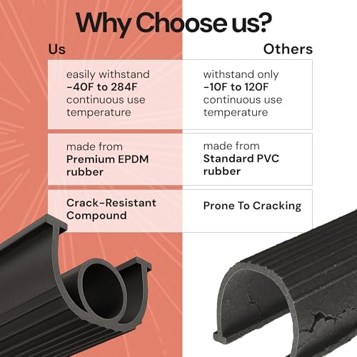16Ft/5M Garage Door Bottom Seal Rubber with T-Ends 5/16 inch | Protect Your Garage from Weather and Dust with EPDM Rubber Garage Door Draft Stopper,Garage Door Bottom Seal Weatherproof