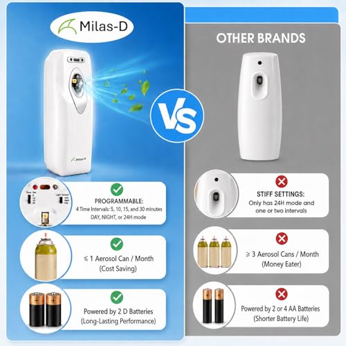 Automatic Air Freshener Spray Dispenser, Custom Timing (Day/Night/24H, 5/10/15/30 min interval), Wall Mounted/Free Standing, Home& Commercial, Glade& Airwick Refill Can, 2 D batteries, Milas-D