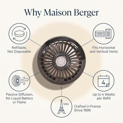Maison Berger Car Diffuser, Gun Metal Finish, No Refill Included | Holder Only, Refill Sold Separately, Passive Diffusion, Made in France