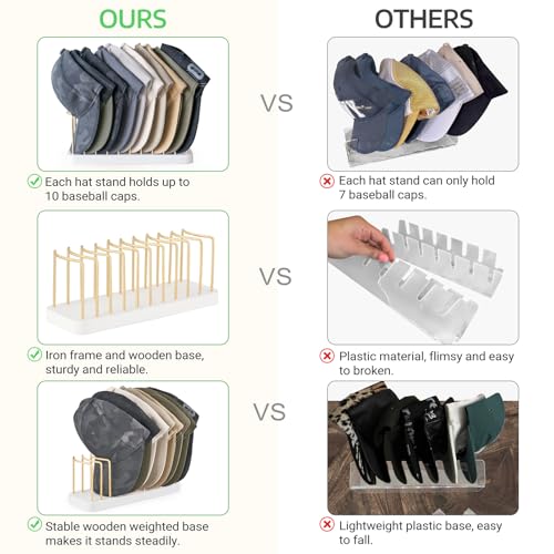 Mkono Hat Organizer for Baseball Caps, Hat Holder Storage for Closet, Gold | Hat Rack for 10 Caps, Space Saving, Easy Assembly, Sturdy Wood Base, Clear Display Stand, for Tabletop Shelf Dresser Bedroom